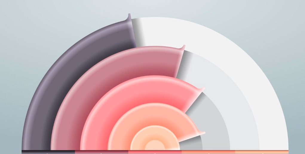 Grafico analisi portafoglio