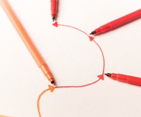 Timeline strategica pianificazione